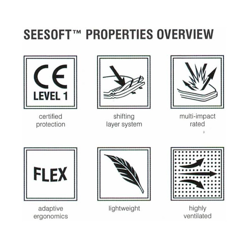 Ochraniacz klatki piersiowej Revit Seesoft