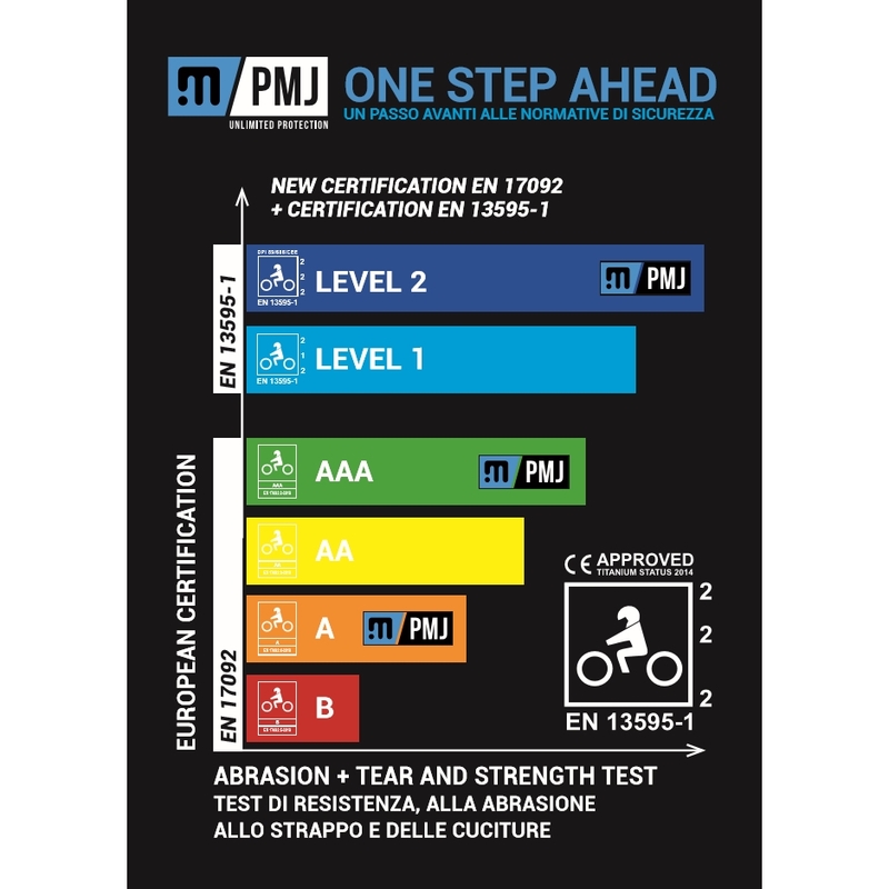 Jeansy motocyklowe PMJ City ciemno niebieskie wyprzedaż