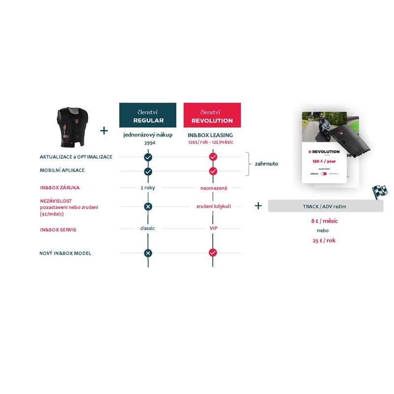 Furygan Fury System kamizelka z poduszką powietrzną czarna