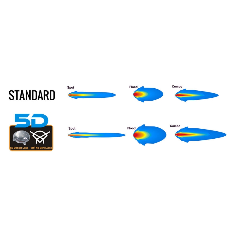 LED rampa prohnutá SHARK LED LIGHT BAR 20", CURVED, 120W, R 560 MM - 5D