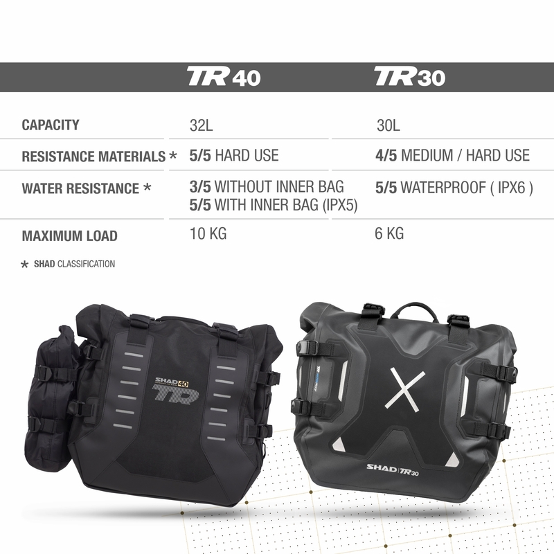 Waterproof saddle bags SHAD TR30