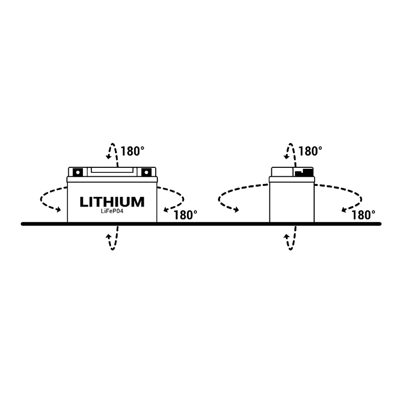 Lithium battery BS-BATTERY