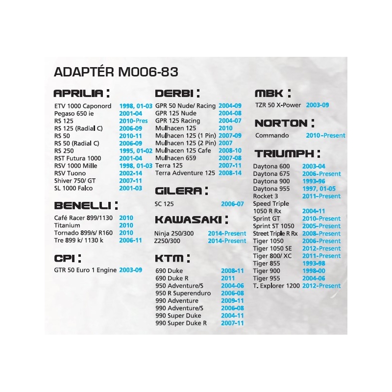 Adapter do tankbagów Oxford - Aprilia, KTM, Kawasaki, Triumph
