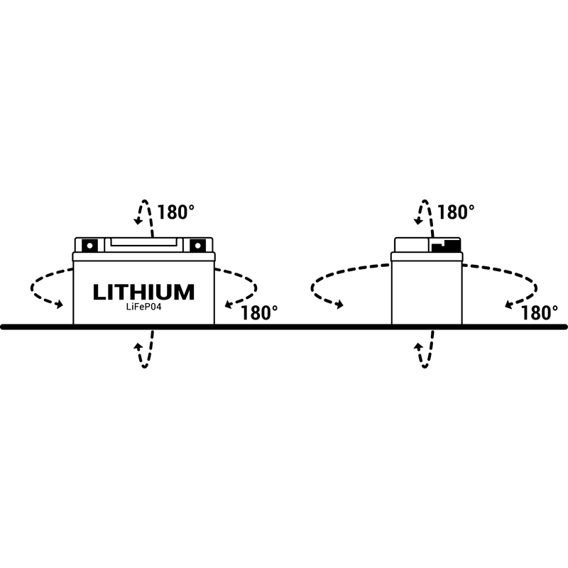 Lithium battery BS-BATTERY