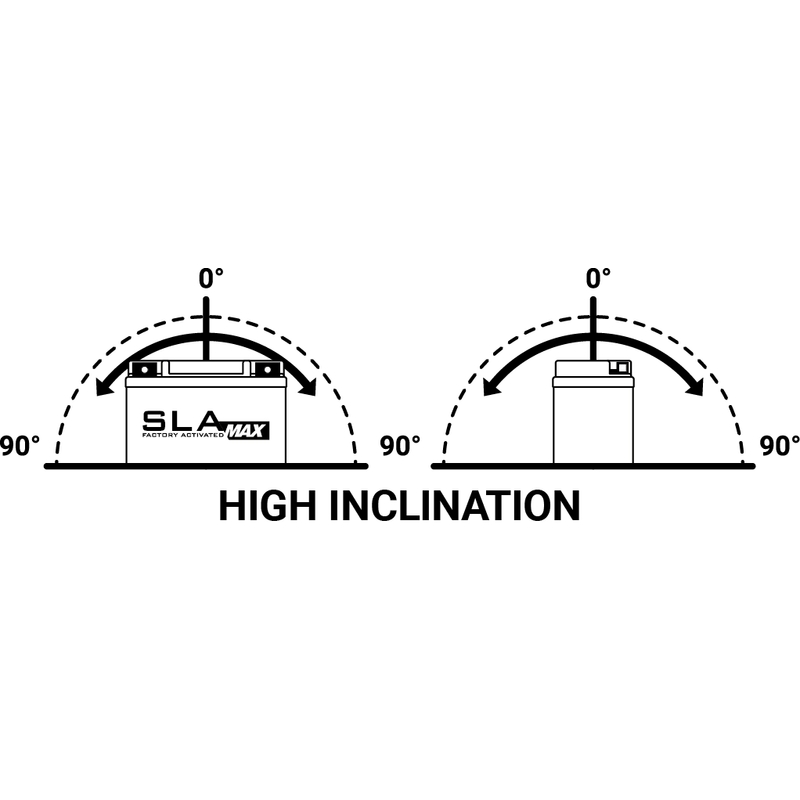 Factory activated battery BS-BATTERY SLA MAX