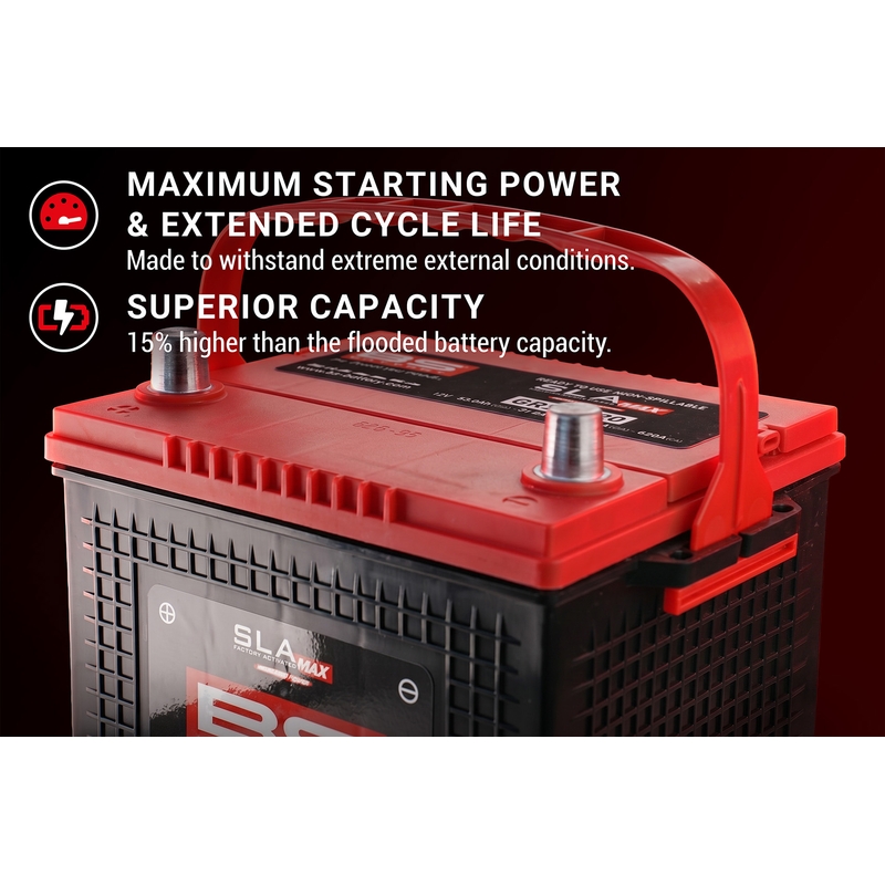 Factory activated battery BS-BATTERY SLA MAX