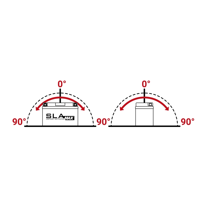 Factory activated battery BS-BATTERY SLA MAX