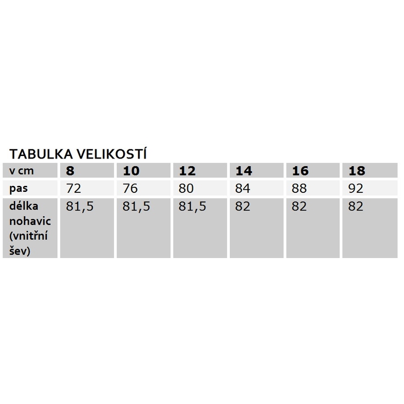 Kobiety Kevlar dżinsy na ForBikers moto-Black